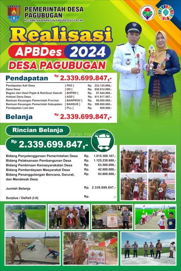 LAPORAN REALISASI APBDes TAHUN ANGGARAN 2024