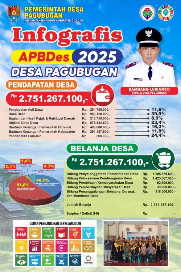 APBDes TAHUN 2025 DESA PAGUBUGAN KECAMATAN BINANGUN